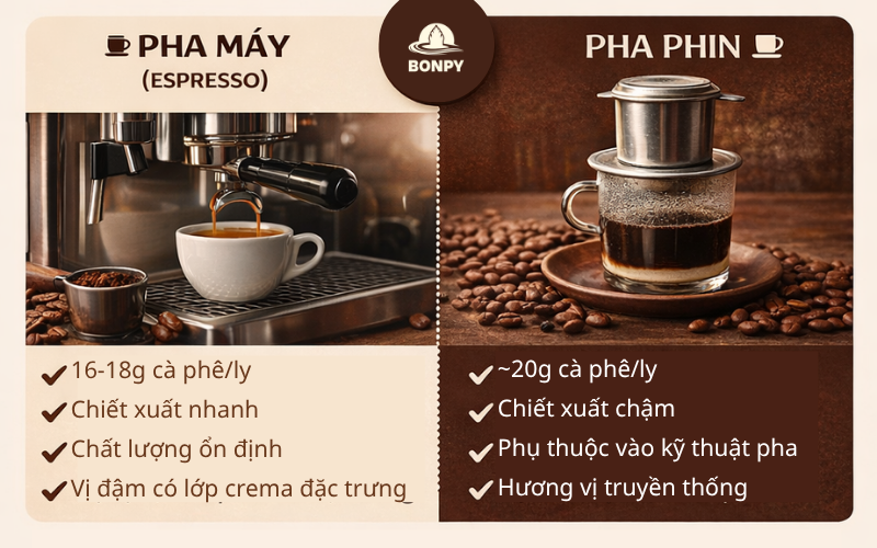 CÀ PHÊ PHA MÁY VÀ CÀ PHÊ PHA PHIN KHÁC NHAU NHƯ THẾ NÀO?